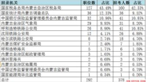 国家公务员考试职位表,招录详情与备考指南
