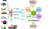 国际物流系统,构建高效国际供应链的基石
